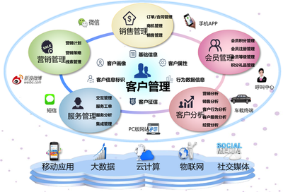 中國(guó)石化易派客 90天斬獲137億元成交額，解碼其背后的營(yíng)銷(xiāo)管理架構(gòu)奧秘