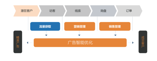 三輪融資億元級(jí)，元璟資本領(lǐng)投A輪，'詢(xún)盤(pán)云'如何為外貿(mào)公司打造營(yíng)銷(xiāo)管理新引擎？