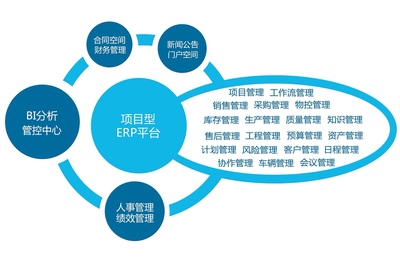 好用易用，營銷項目管理軟件的致勝之道
